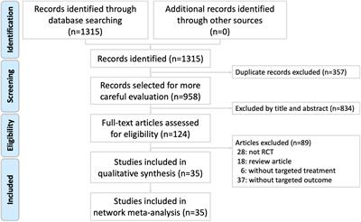 Combinations of scalp acupuncture location for the treatment of post-stroke hemiparesis: A systematic review and Apriori algorithm-based association rule analysis